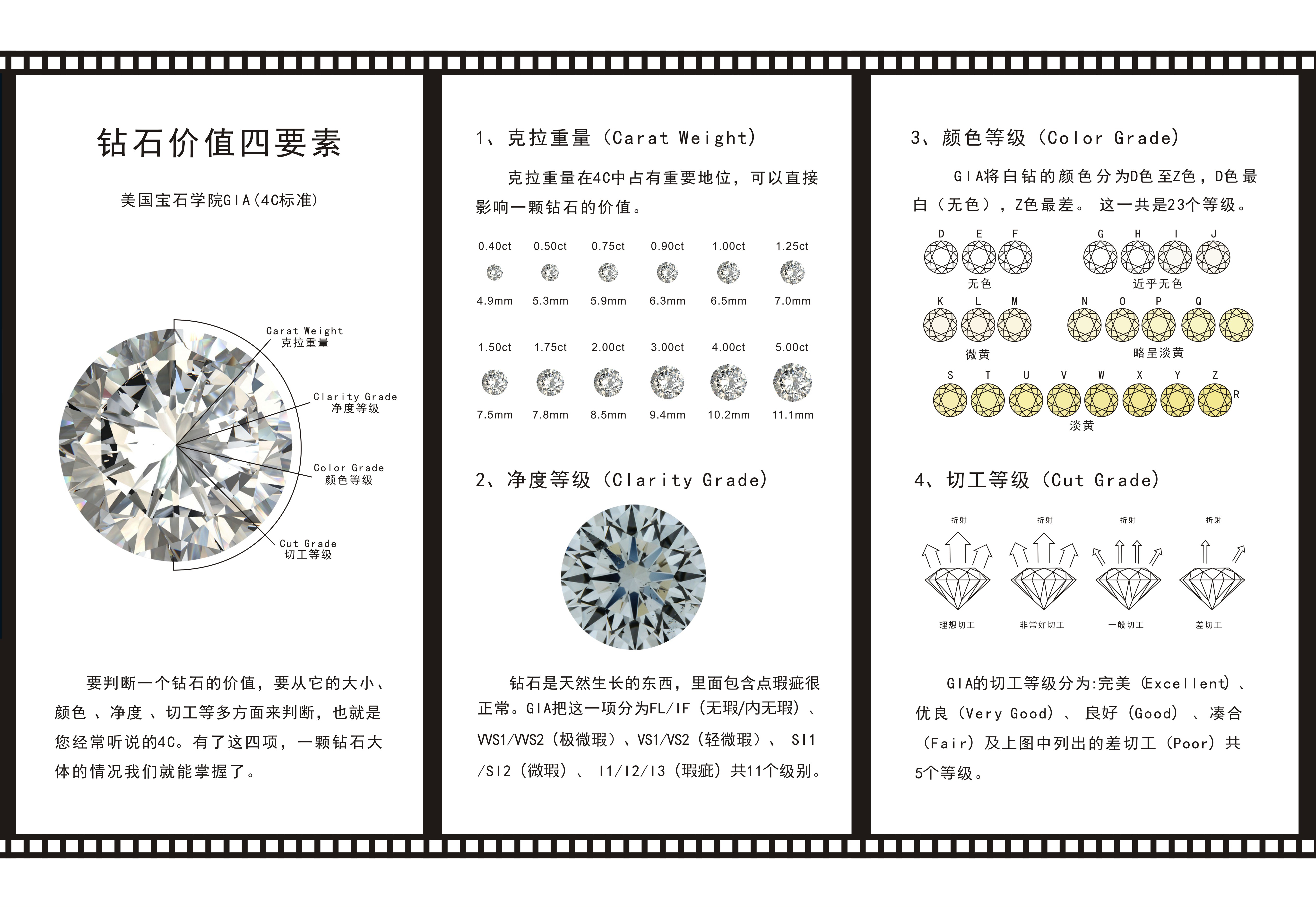 鉆石4C的標準.jpg